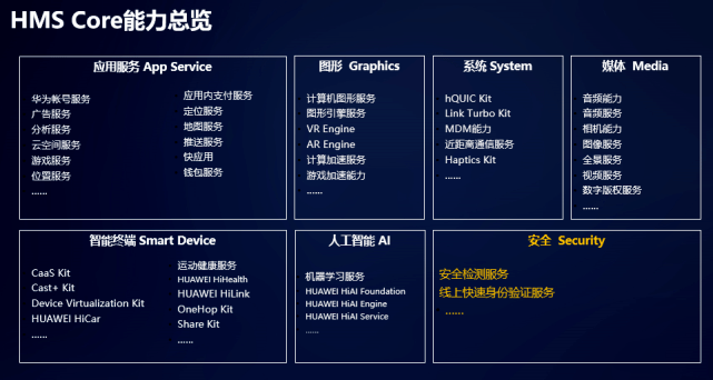 华为|华为着力HMS安全能力构建 进入生态深水区