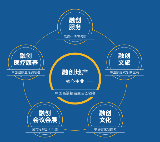 融创地产招聘_高底薪 高佣金丨融创地产 临沂展厅2021年招聘