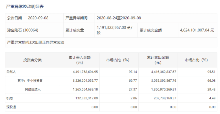 买入|每经21点丨学校推荐教辅仅两家书店有货，当地成立调查组；豫金刚石、长方集团在涨幅严重异常期间自然人买入占比超97%