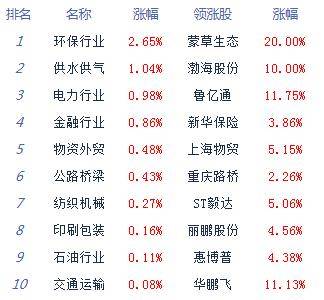 板块|午评：股指震荡走弱沪指跌0.34% 第三代半导体延续强势