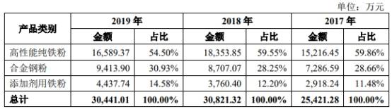 建德|屹通新材净利增营收现金流降 向参股的农商行边存边贷