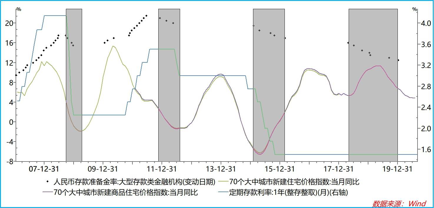 房价|A股震荡后能继续上涨吗？
