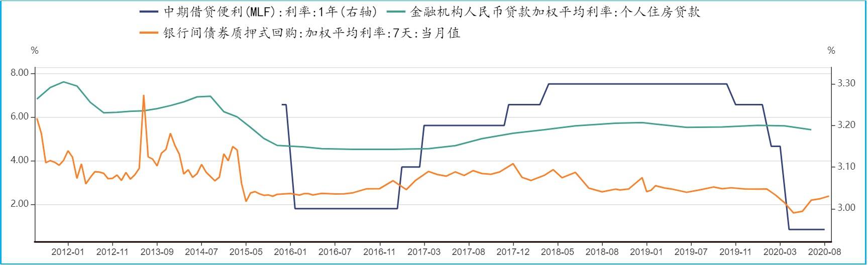 房价|A股震荡后能继续上涨吗？