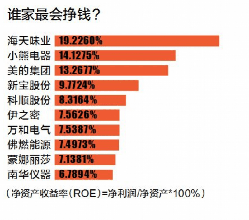 佛山|上市佛企半年成绩单：有企业一季度亏千万，二季度赚1亿