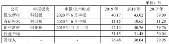 建德|屹通新材净利增营收现金流降 向参股的农商行边存边贷