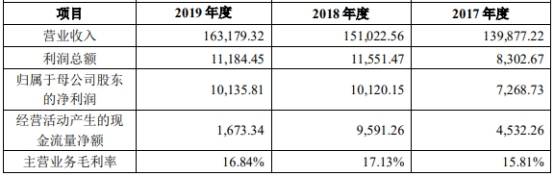 4年|沪光股份4年收到现金逊营收 流动负债高上半年业绩降