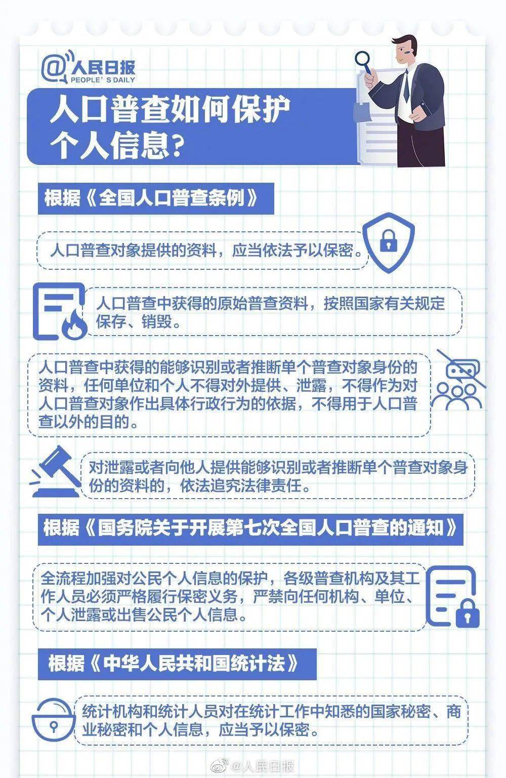 人口普查宣传结果_人口普查宣传图片