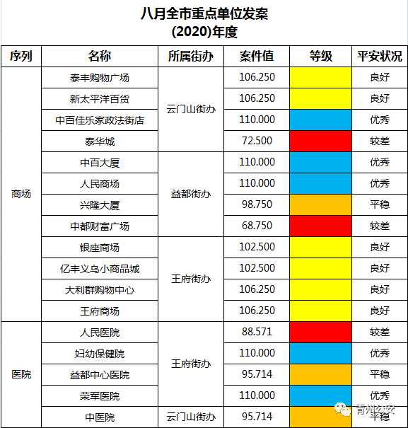 益都街道人口数量_潍坊益都中心医院图片