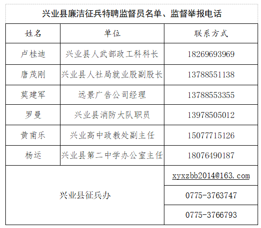 2020广西兴业县GDP_广西玉林兴业县规划图