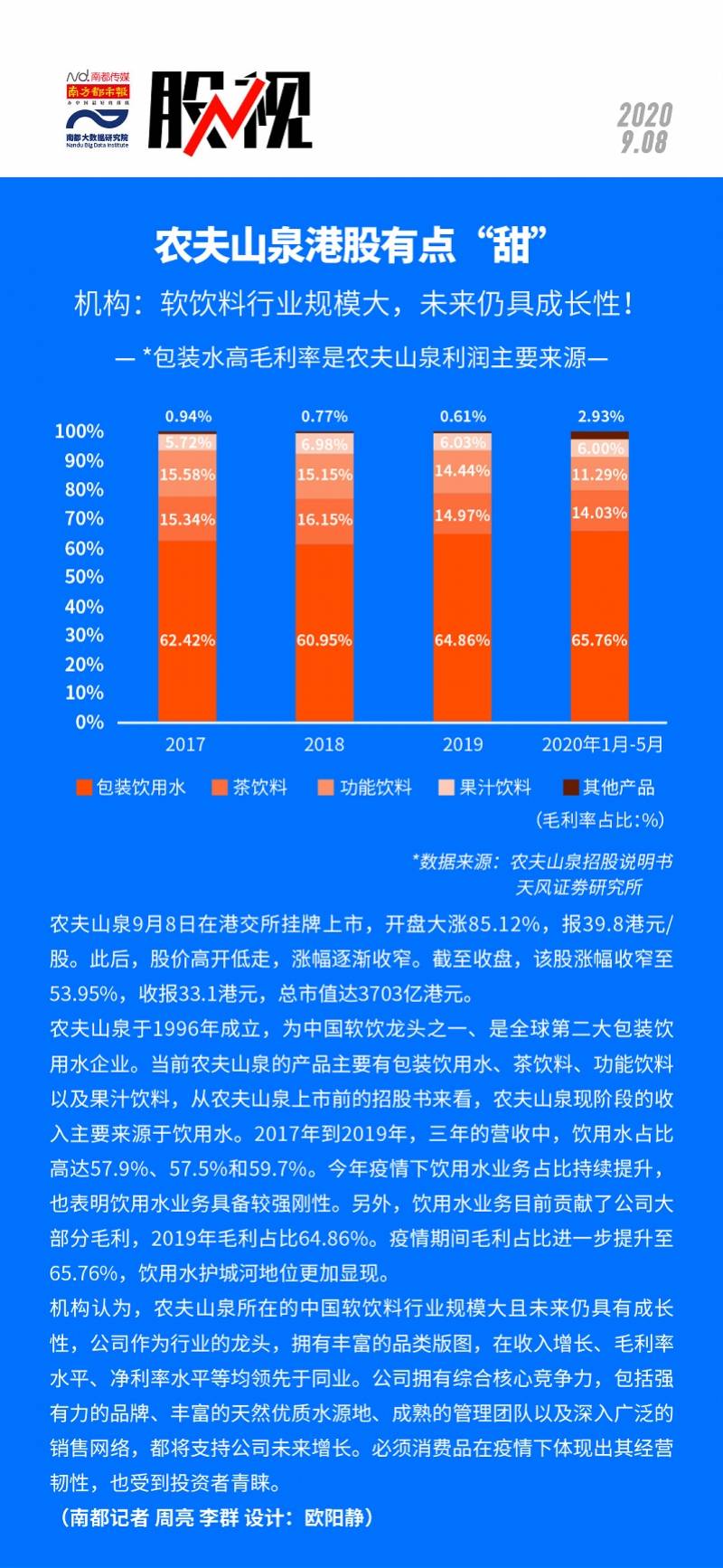 港股|农夫山泉港股有点“甜”！机构肯定软饮料行业未来成长性