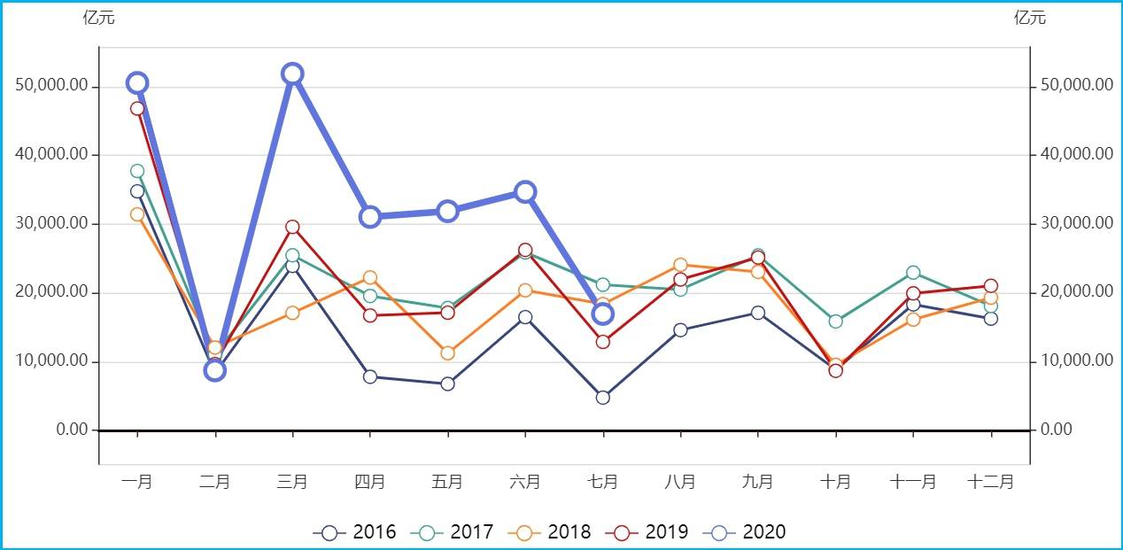 房价|A股震荡后能继续上涨吗？