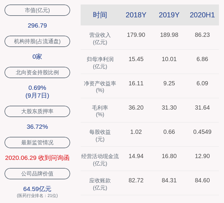 控股|天士力：控股股东天士力控股集团解除质押5200万股，新增质押4400万股