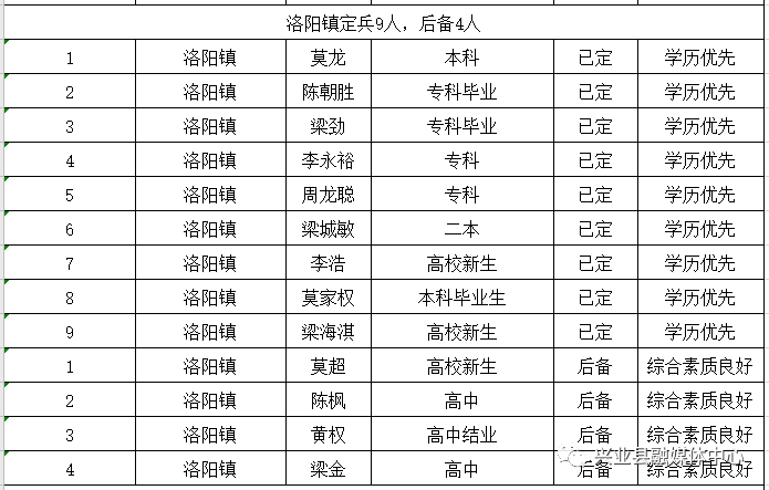 兴业县城人口_沂南县城人口分布图