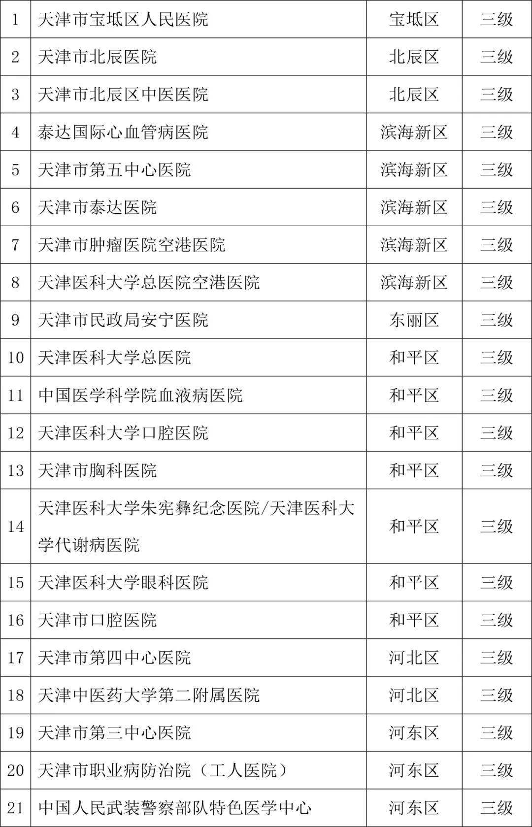 一级医院是直接向一定人口的社区提供