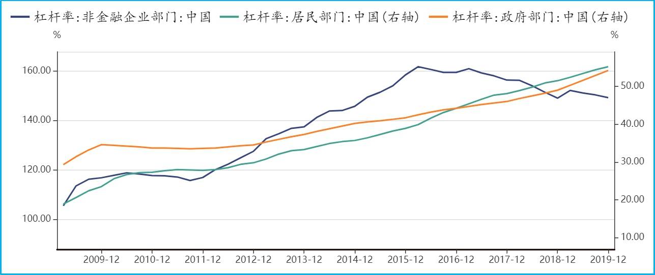 自古以来中国人口变化曲线图_中国人口变化曲线图(3)