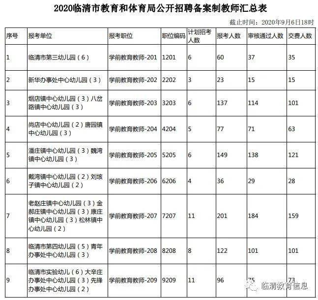 临清市人口2020_临清市地图