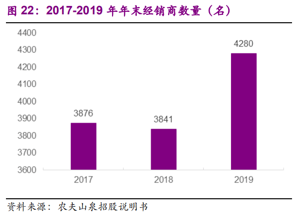 毛利率|远川商业评论：为什么农夫山泉能有60%的毛利率？