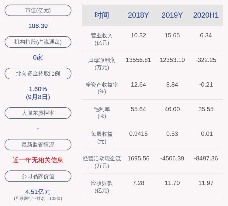 发布公告|计划到期！辰安科技：股东辰源世纪累计减持563万股