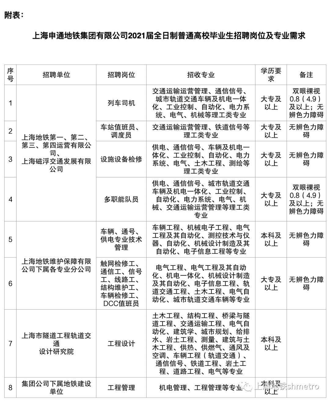 申通地铁招聘_申通地铁 隧道股份校园招聘启动啦