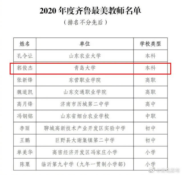 青岛|名单出炉！青岛这些老师上榜！有你认识的吗？