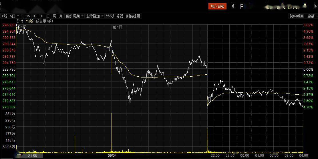 惊魂|深夜惊魂！脸书、亚马逊、微软、苹果齐跳水，纳指3天暴跌10%，原油也崩了……
