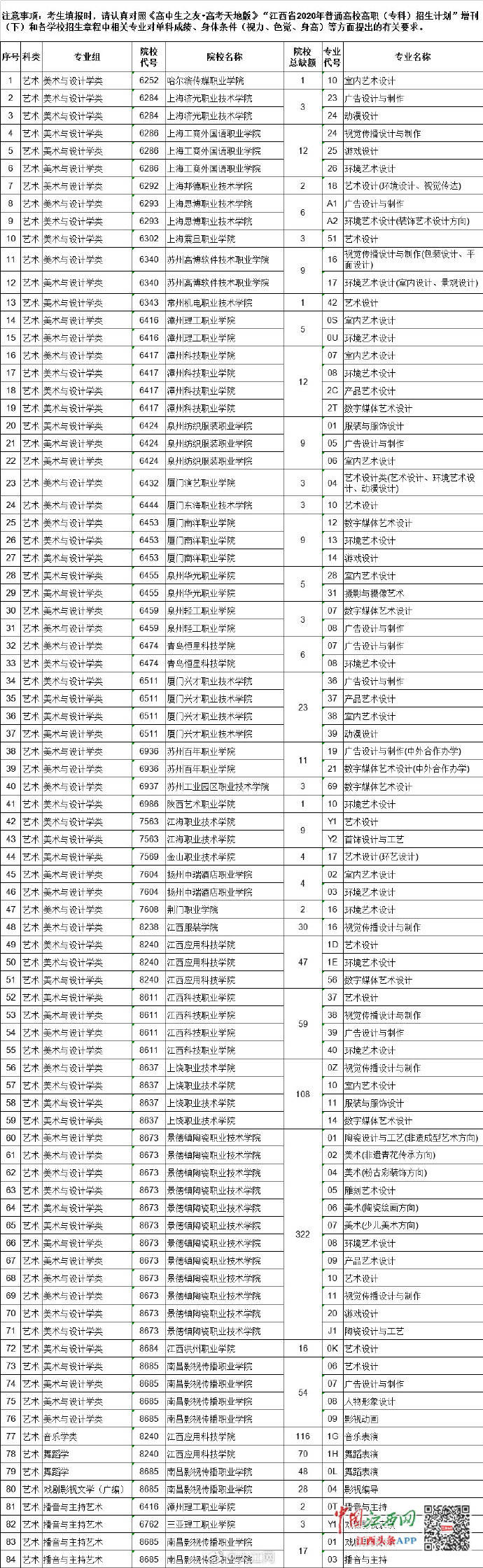 9月9日9时|9月9日9时-15时 高职（专科）批次缺额院校第二次征集志愿