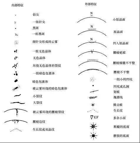 ��ʯΪʲô��?��ʯ4C�밮��ԭ������ô���еĹ�ϵ!