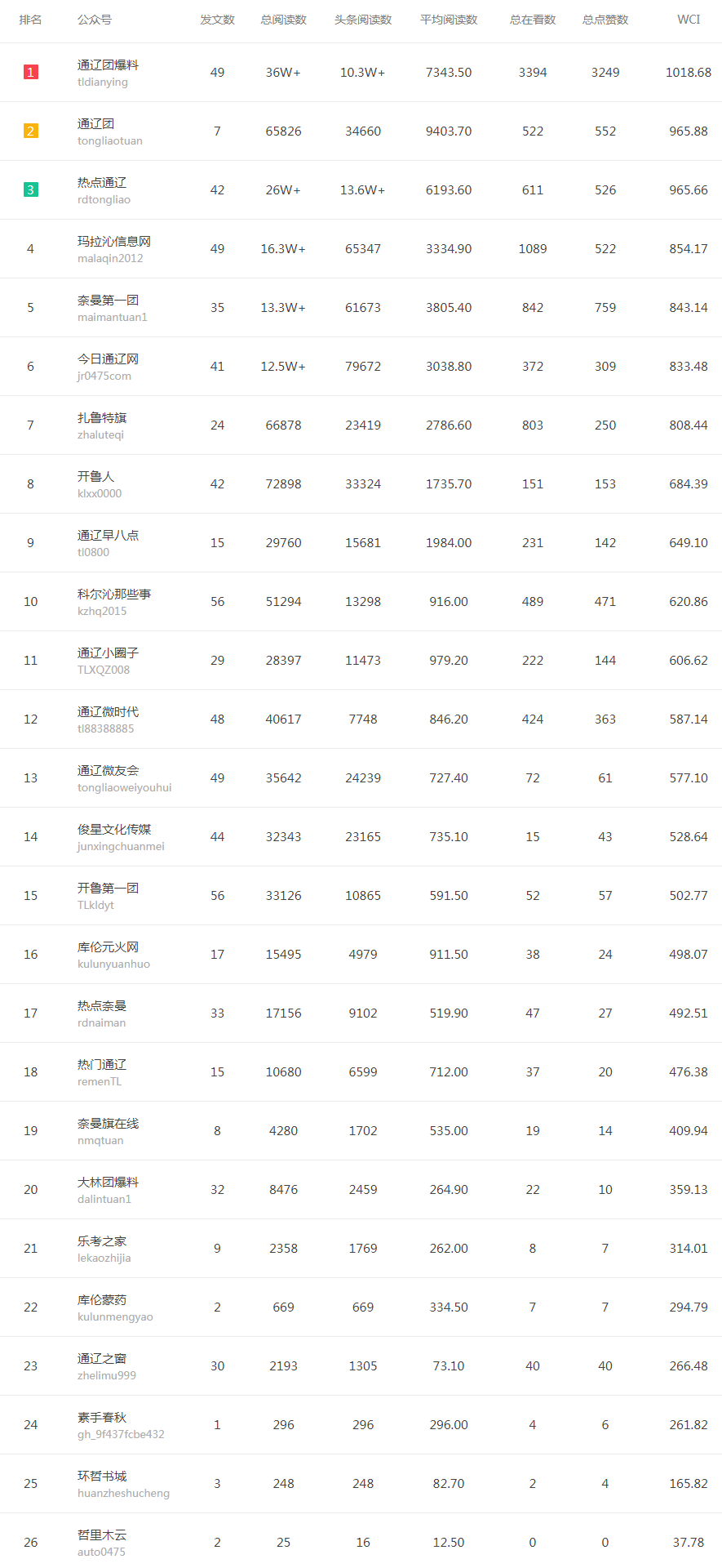 你的排名_葛鑫怡青春有你2排名