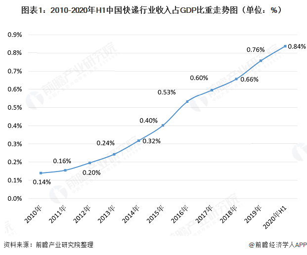 2020年服务业gdp比重_2020年中国gdp