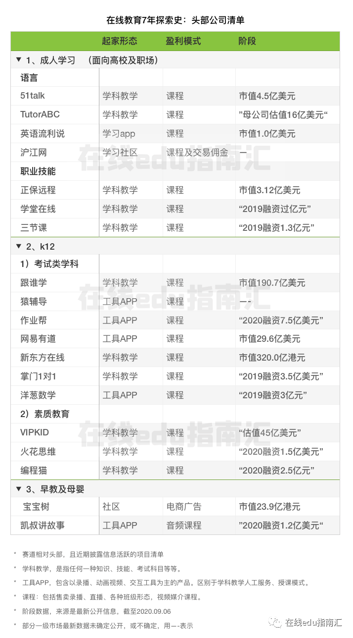 公司|详解:在线教育7年探索史