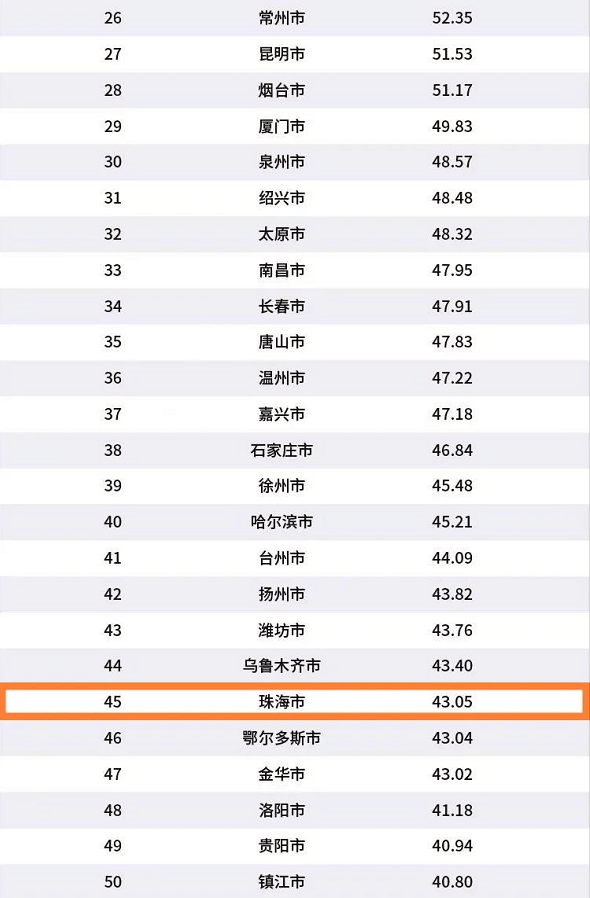 2019湛江gdp_湛江金沙湾