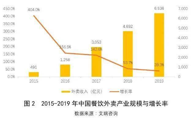 回应|饿了么推出多等5分钟新功能，刚刚，美团也回应了！你愿意为外卖小哥等吗？