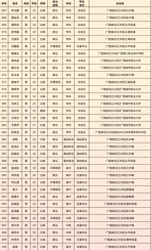 江州区2020年度入伍新兵名单公示