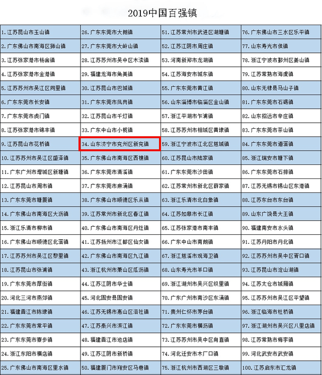 新兖镇人口_兖州新兖镇牛旺郭瑞