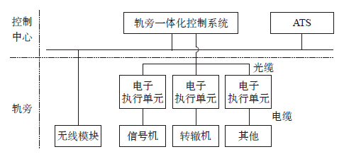 城市轨道交通信号系统发展展望