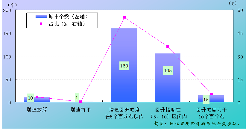 知乎2020城市gdp_中国城市gdp排名2020