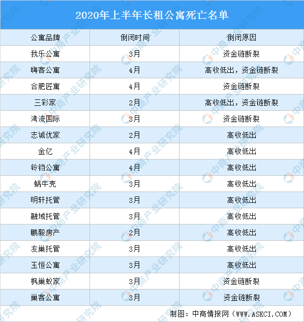 租金|房东房客两头骗，骗完就跑路！住建部拟出新规，这种手段玩不转了