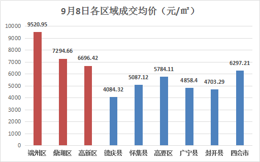 四会是不是肇庆人均gdp最高_四会市(2)