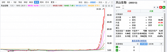 遏止|创业板“炒小炒差”妖风袭来，监管压制下疯长势头能否有效遏止？