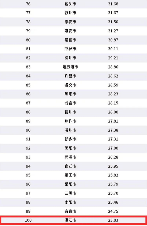 2020湛江跟柳州的GDP_湛江2020一2040规划图(3)