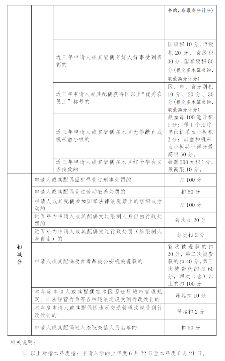 海曙流动人口积分入学_人口普查