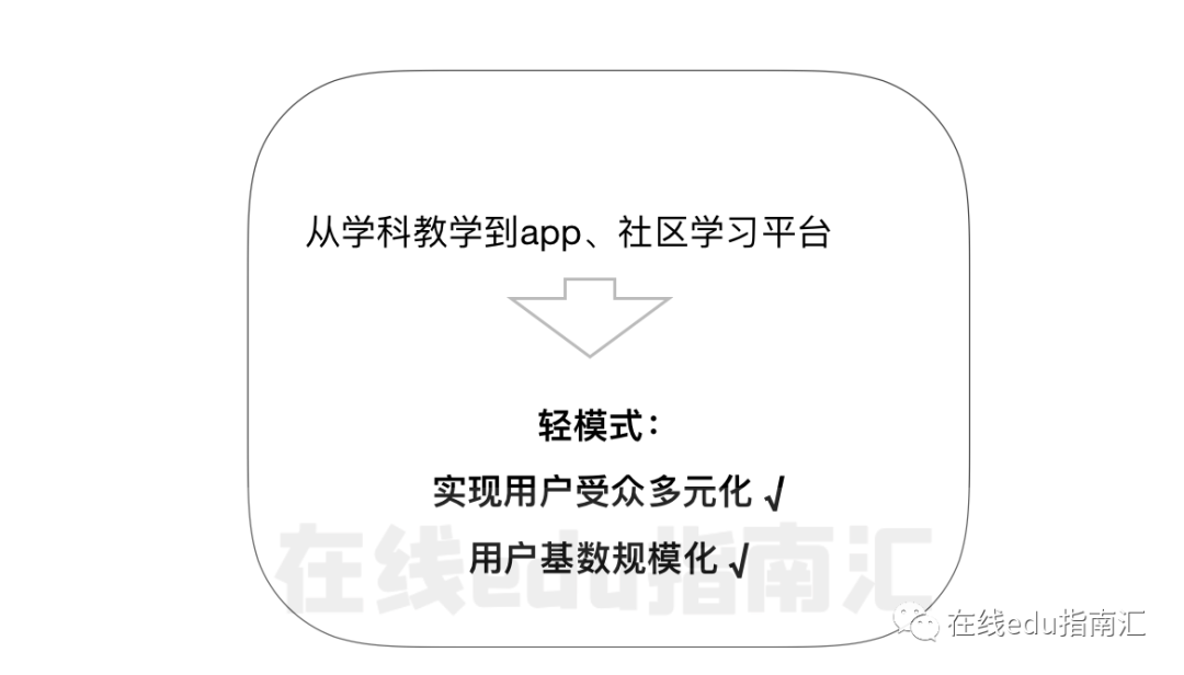 公司|详解：在线教育7年探索史