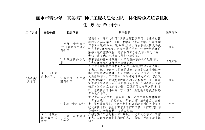 落实真善美三张清单构建一体化育人体系