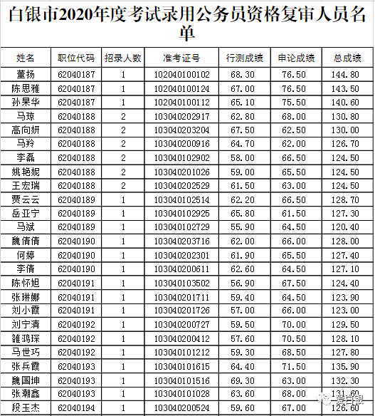 白银市人口有多少_白银市连环杀人案