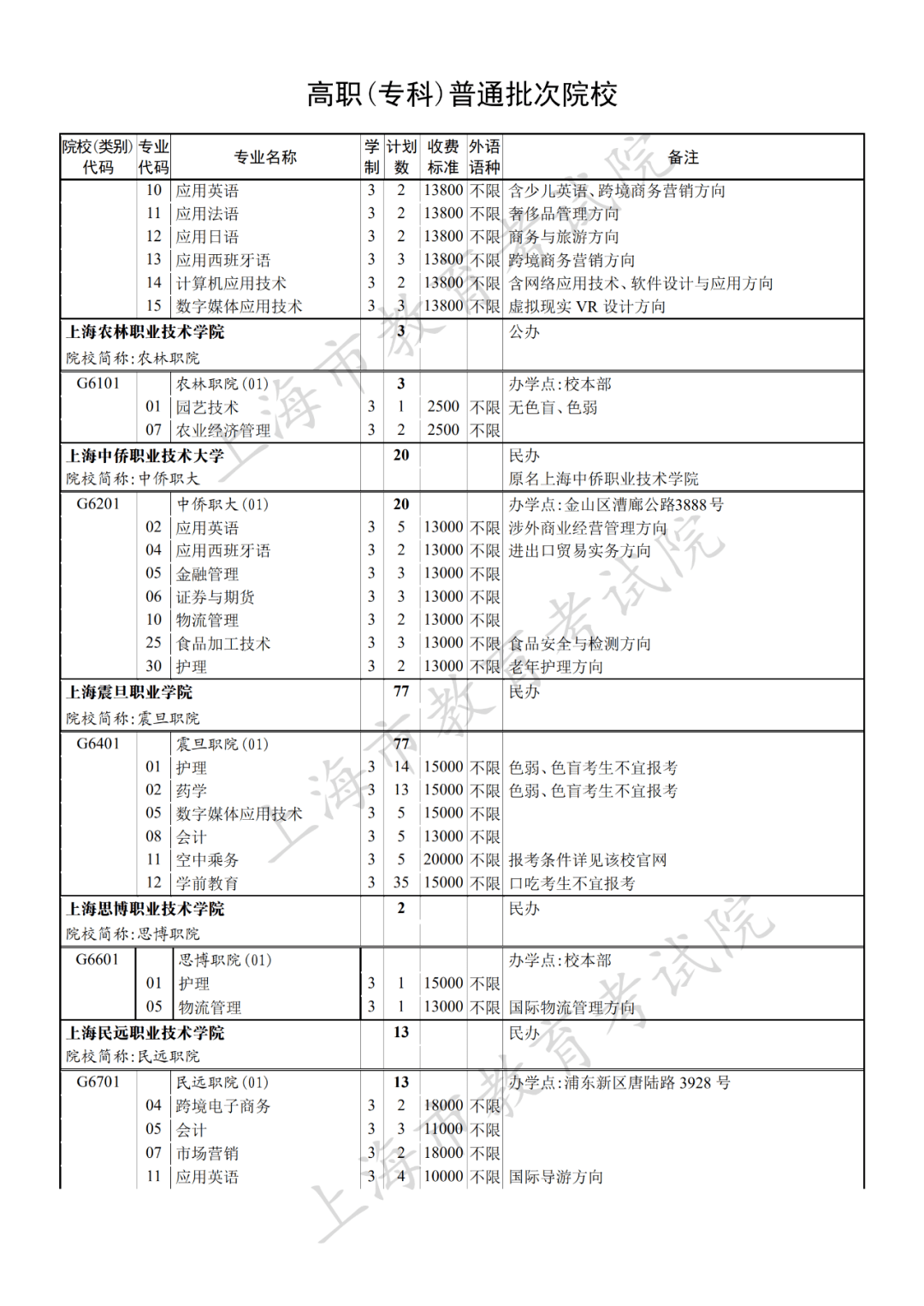 志愿|各地高校录取情况及投档分数线跟进 | 9月8日