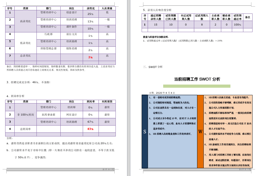 招聘完成率_90 的酒店HR做数据分析,第一步就错了(3)