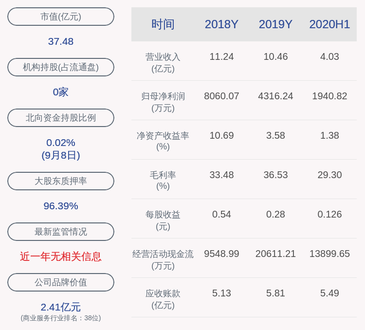 股份|注意！易尚展示：董事长刘梦龙拟减持不超过309万股