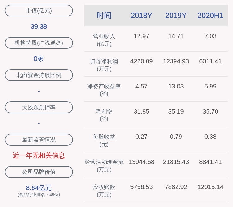 公司|燕塘乳业：黄宣因另有任用申请辞去公司董事长等职务，不再担任公司的任何职务