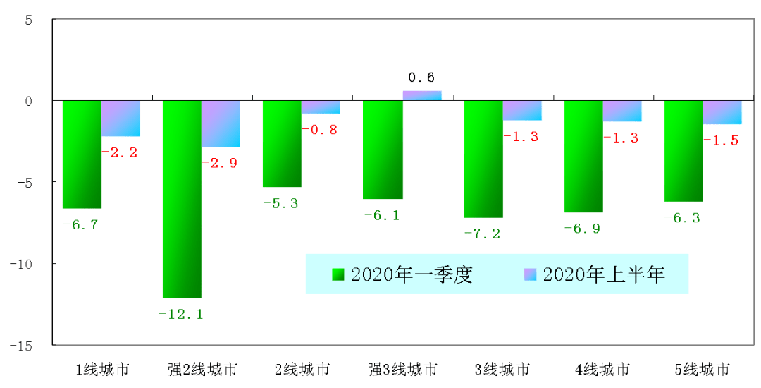 2020年上半年gdp城市_万亿gdp城市排名2020(3)