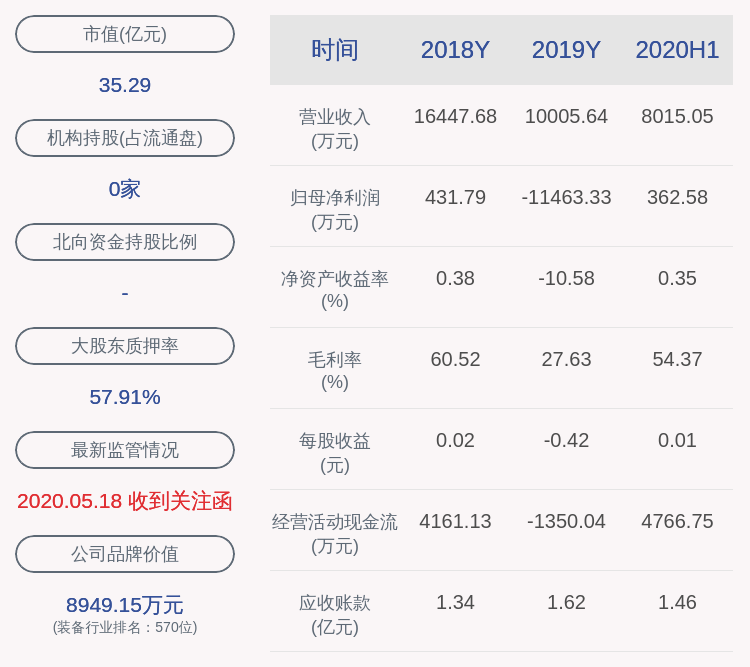 王含|注意！晓程科技：高管王含静及周劲松拟减持合计不超过22万股